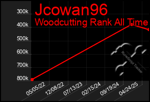 Total Graph of Jcowan96