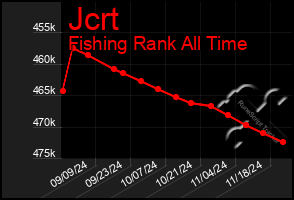 Total Graph of Jcrt