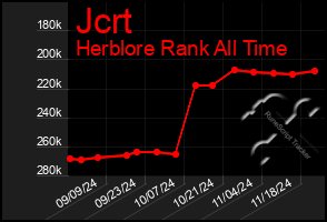 Total Graph of Jcrt