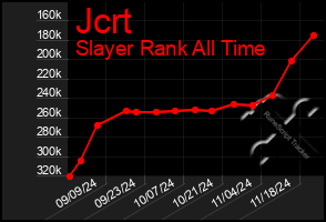 Total Graph of Jcrt