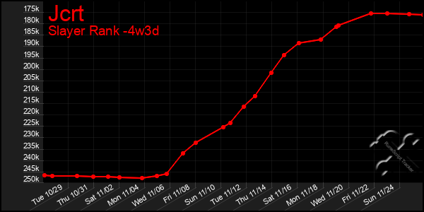 Last 31 Days Graph of Jcrt