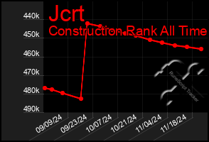 Total Graph of Jcrt