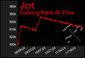 Total Graph of Jcrt