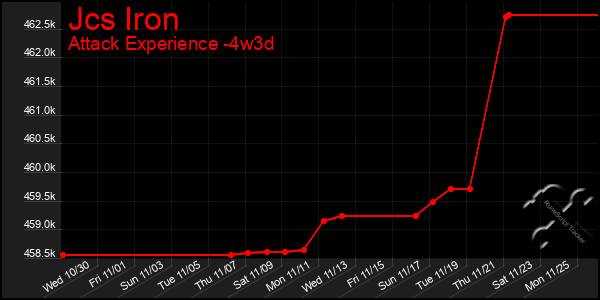 Last 31 Days Graph of Jcs Iron