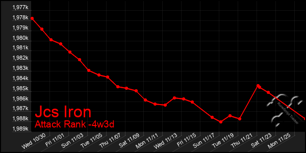 Last 31 Days Graph of Jcs Iron