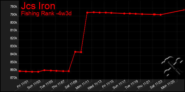 Last 31 Days Graph of Jcs Iron