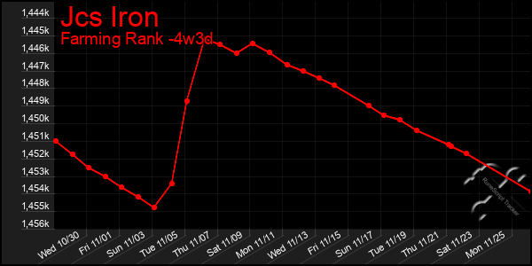 Last 31 Days Graph of Jcs Iron