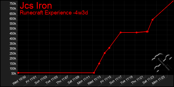 Last 31 Days Graph of Jcs Iron