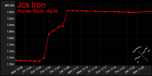 Last 31 Days Graph of Jcs Iron