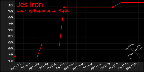 Last 31 Days Graph of Jcs Iron