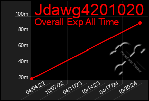 Total Graph of Jdawg4201020