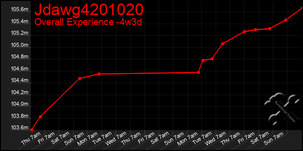 Last 31 Days Graph of Jdawg4201020