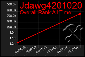 Total Graph of Jdawg4201020