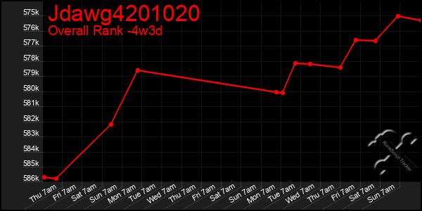 Last 31 Days Graph of Jdawg4201020