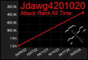 Total Graph of Jdawg4201020