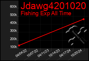 Total Graph of Jdawg4201020