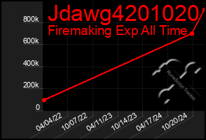 Total Graph of Jdawg4201020