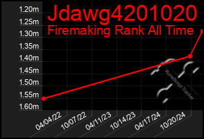 Total Graph of Jdawg4201020