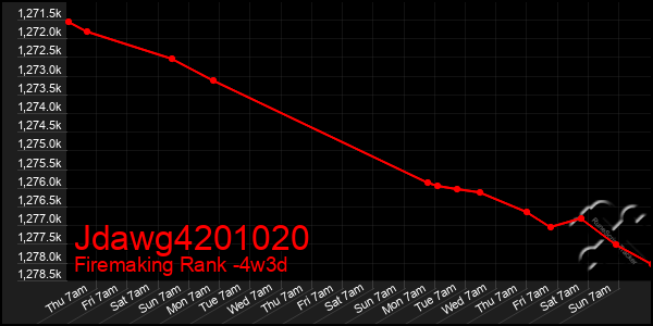 Last 31 Days Graph of Jdawg4201020