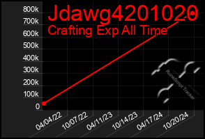 Total Graph of Jdawg4201020