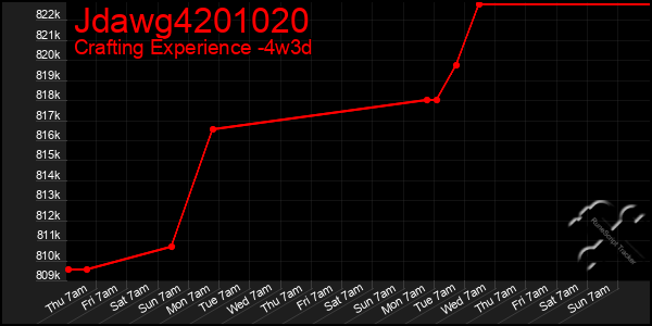 Last 31 Days Graph of Jdawg4201020