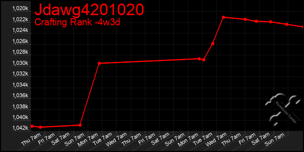 Last 31 Days Graph of Jdawg4201020