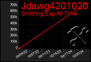 Total Graph of Jdawg4201020