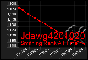 Total Graph of Jdawg4201020