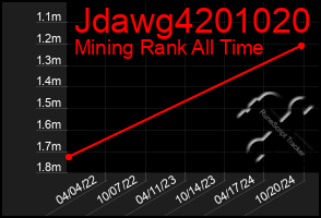 Total Graph of Jdawg4201020