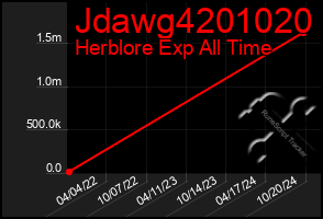 Total Graph of Jdawg4201020