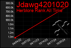 Total Graph of Jdawg4201020