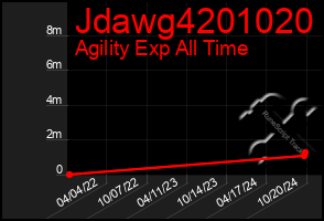 Total Graph of Jdawg4201020