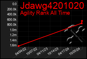 Total Graph of Jdawg4201020