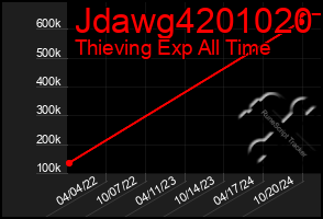 Total Graph of Jdawg4201020