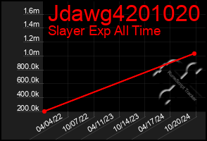 Total Graph of Jdawg4201020