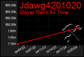 Total Graph of Jdawg4201020