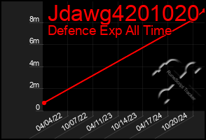 Total Graph of Jdawg4201020