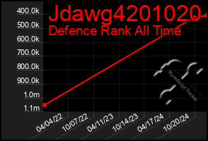 Total Graph of Jdawg4201020