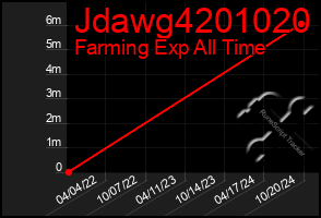 Total Graph of Jdawg4201020