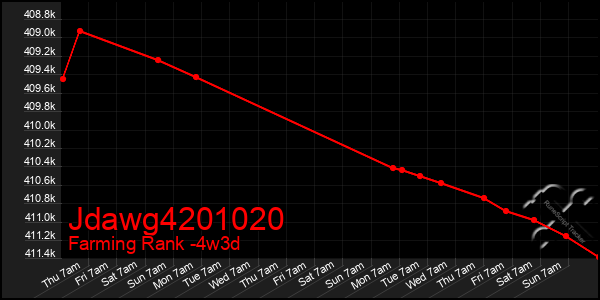 Last 31 Days Graph of Jdawg4201020