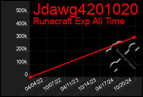 Total Graph of Jdawg4201020