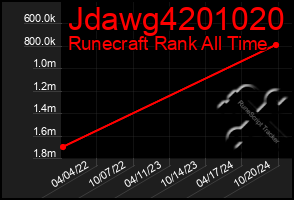 Total Graph of Jdawg4201020