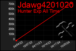 Total Graph of Jdawg4201020