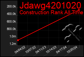 Total Graph of Jdawg4201020