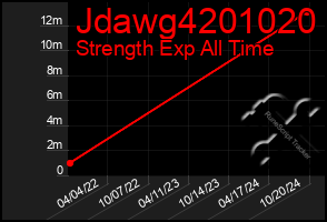 Total Graph of Jdawg4201020