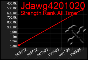 Total Graph of Jdawg4201020