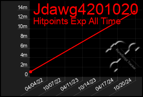 Total Graph of Jdawg4201020