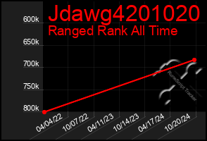 Total Graph of Jdawg4201020