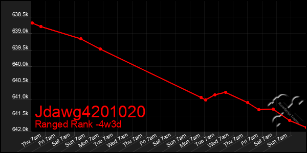 Last 31 Days Graph of Jdawg4201020