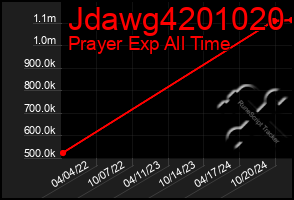 Total Graph of Jdawg4201020